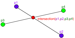 Line line intersection function explanation